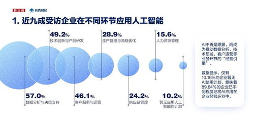 ai已成 新型生產力系統 2025企業應用ai十大趨勢發布